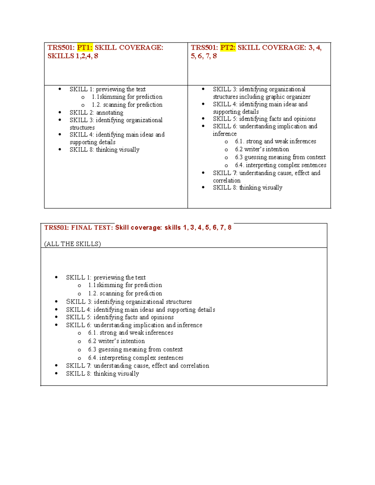 Skill Coverage - vcghbnjm - TRS501: PT1: SKILL COVERAGE: SKILLS 1,2,4 ...