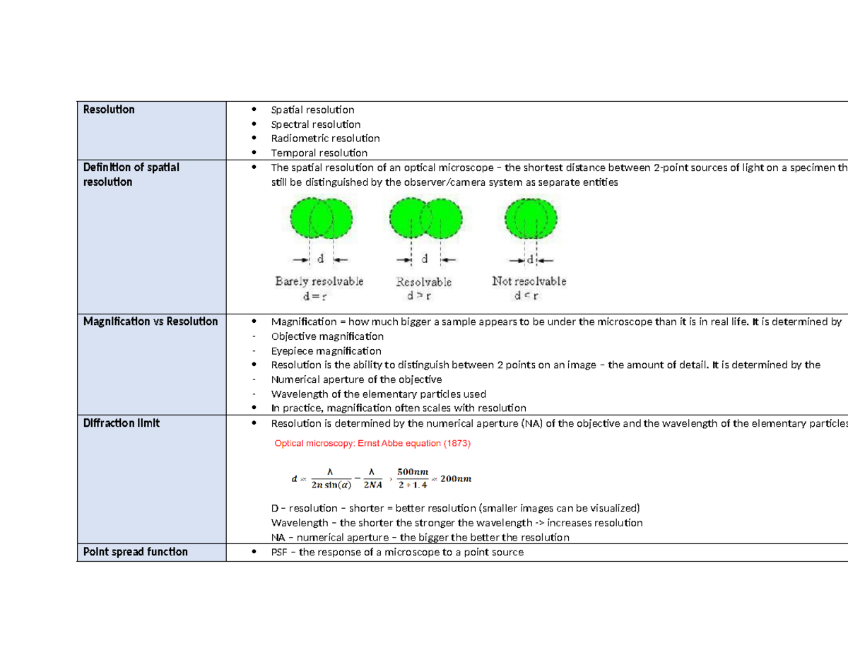 Lecture 2: Understanding Resolution – Spatial, Spectral, and ...
