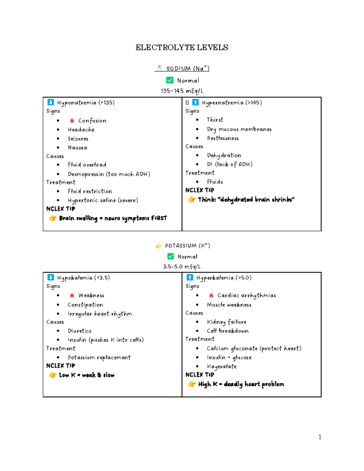 Exam #4 Study Guide - Endocrine System (NCLEX Focus) - Studocu