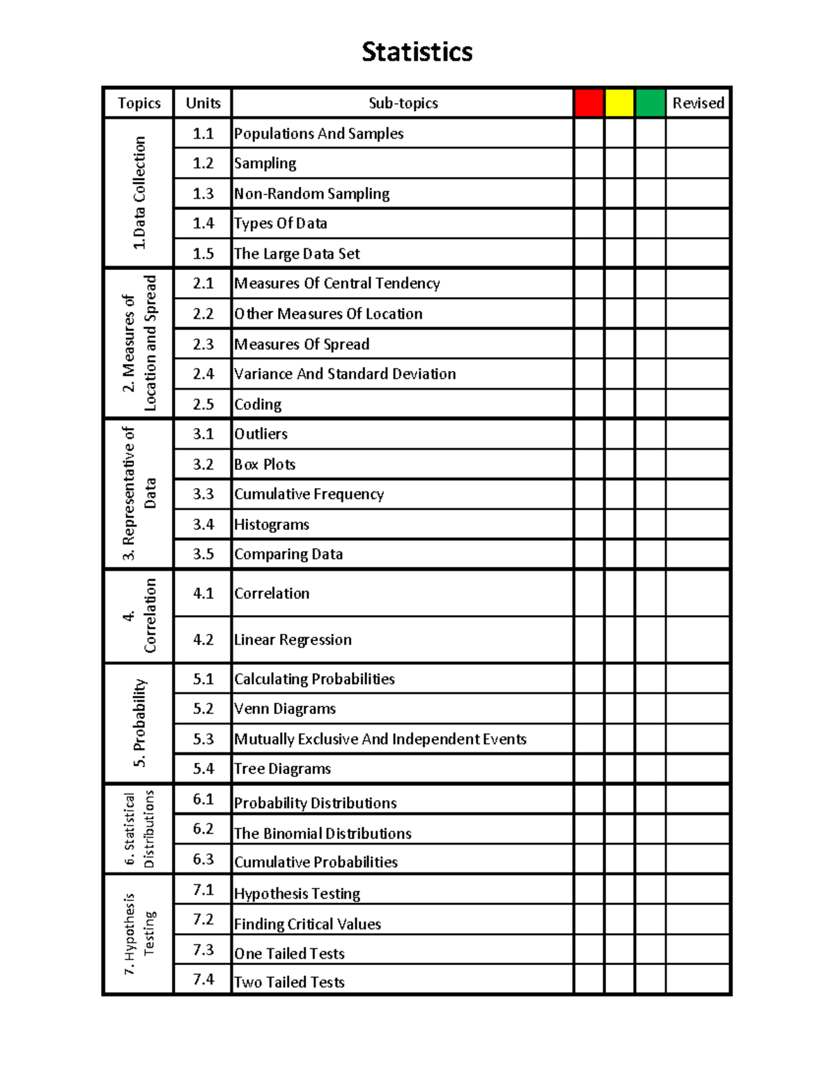 Statistics Mechanics Checklist for Course STATS101 - Topics Overview ...