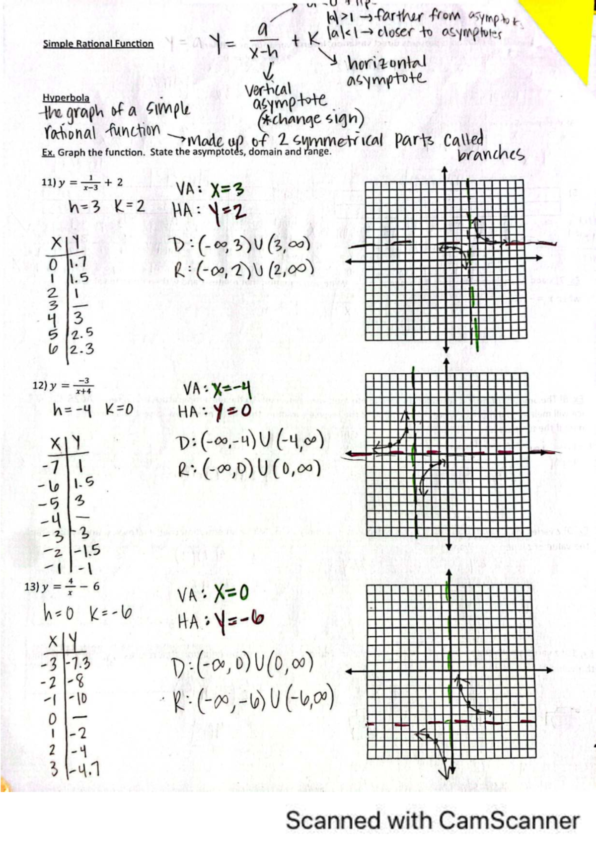 Graphing Simple Rational Functions Notes (MATH 101) - Studocu