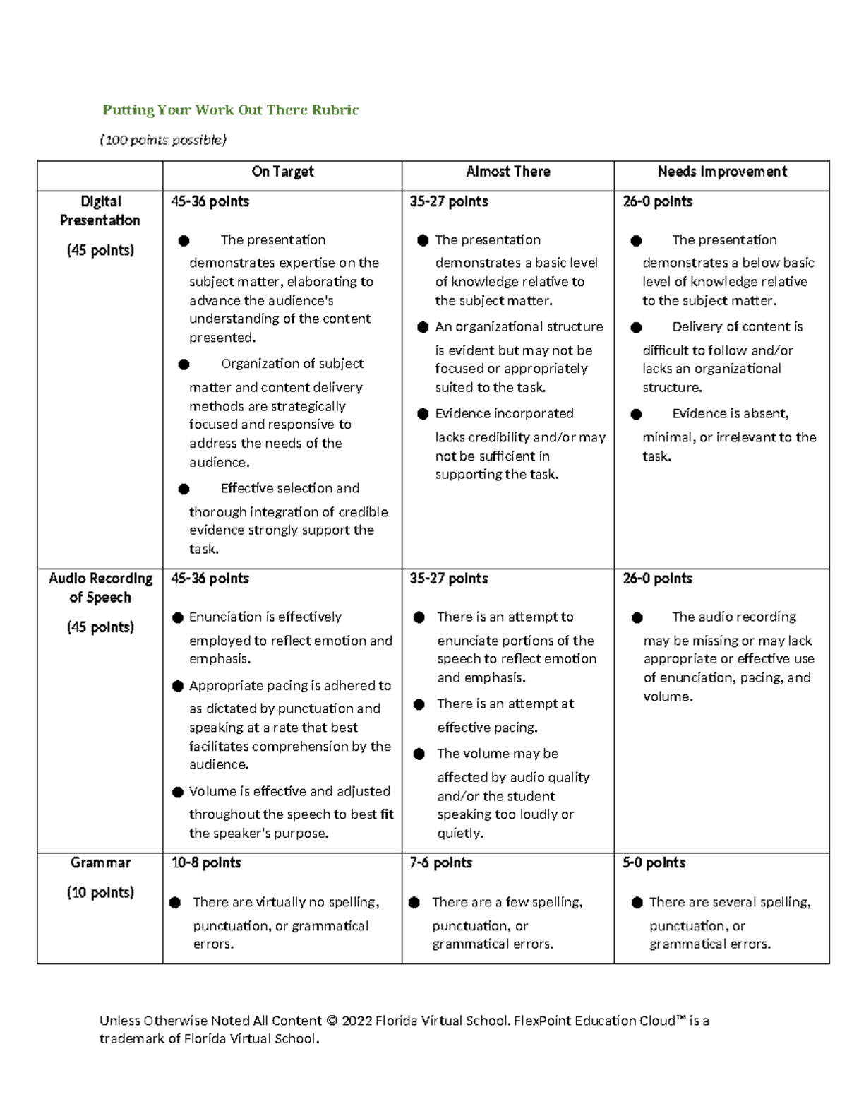 4.07 Grading Rubric for Digital Presentation Evaluation - Studocu