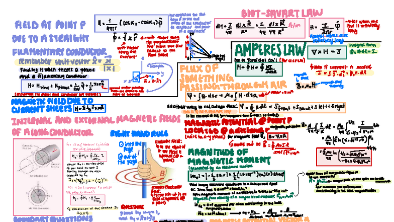 Magnetic Field Analysis in Conductors: Summary for PH 234 - Studocu