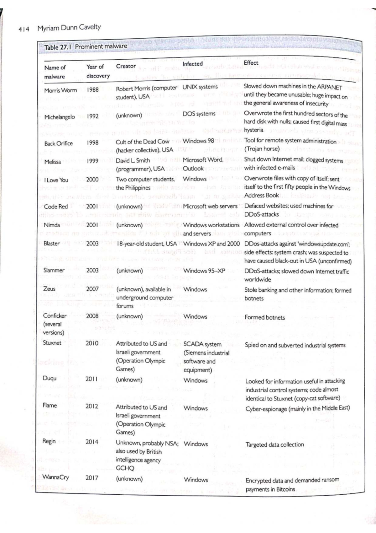 Cyber Security Lecture Notes - 414 Myriam Dunn Cavelty - Studocu