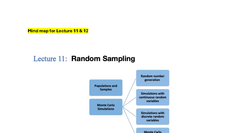 Mind Map for Lectures 11 & 12: Random Sampling & Simulations - Studocu