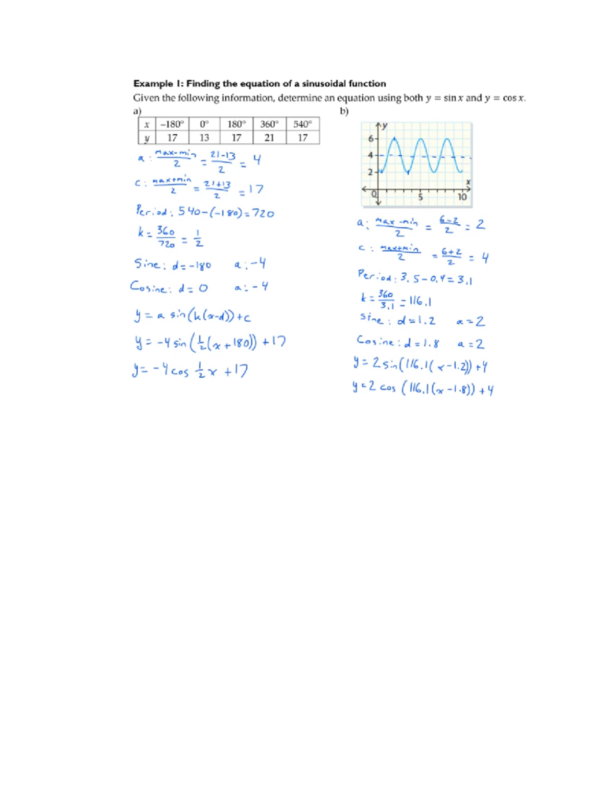 Functions finding the equation - Example I: Finding the equation of a ...