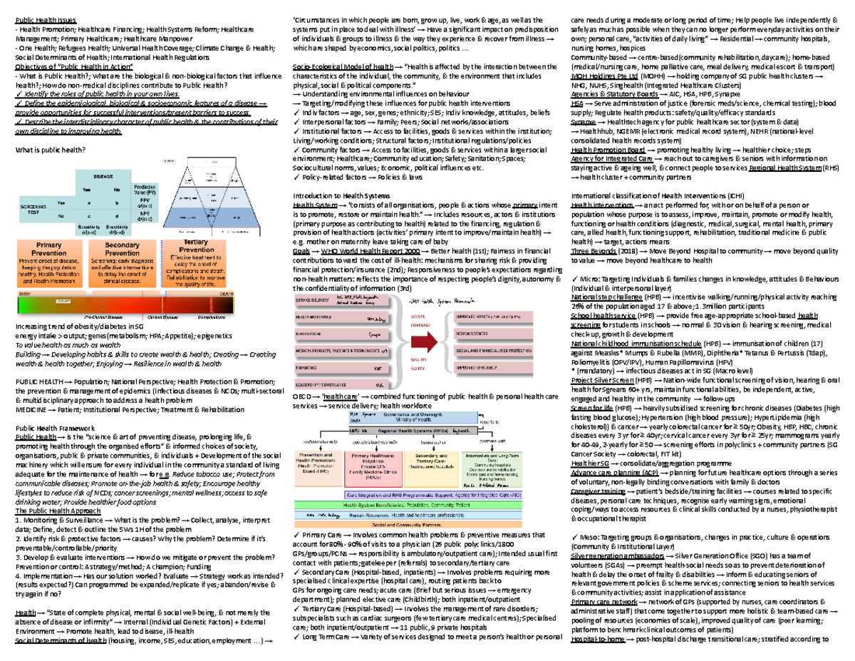 GEC1015 Midterm Exam Public Health Overview and Key Concepts - Studocu