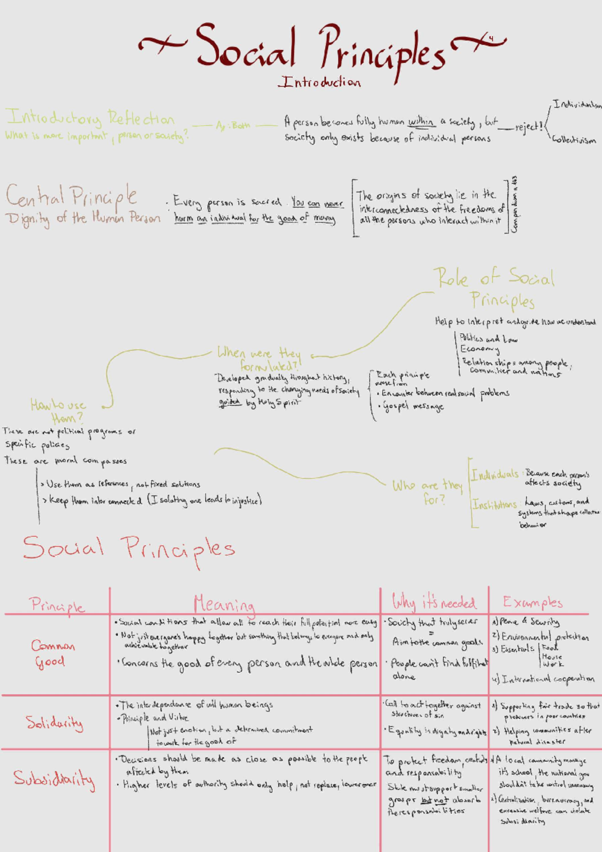 4 Social Principles: Individualism vs. Collectivism Reflection A63 ...