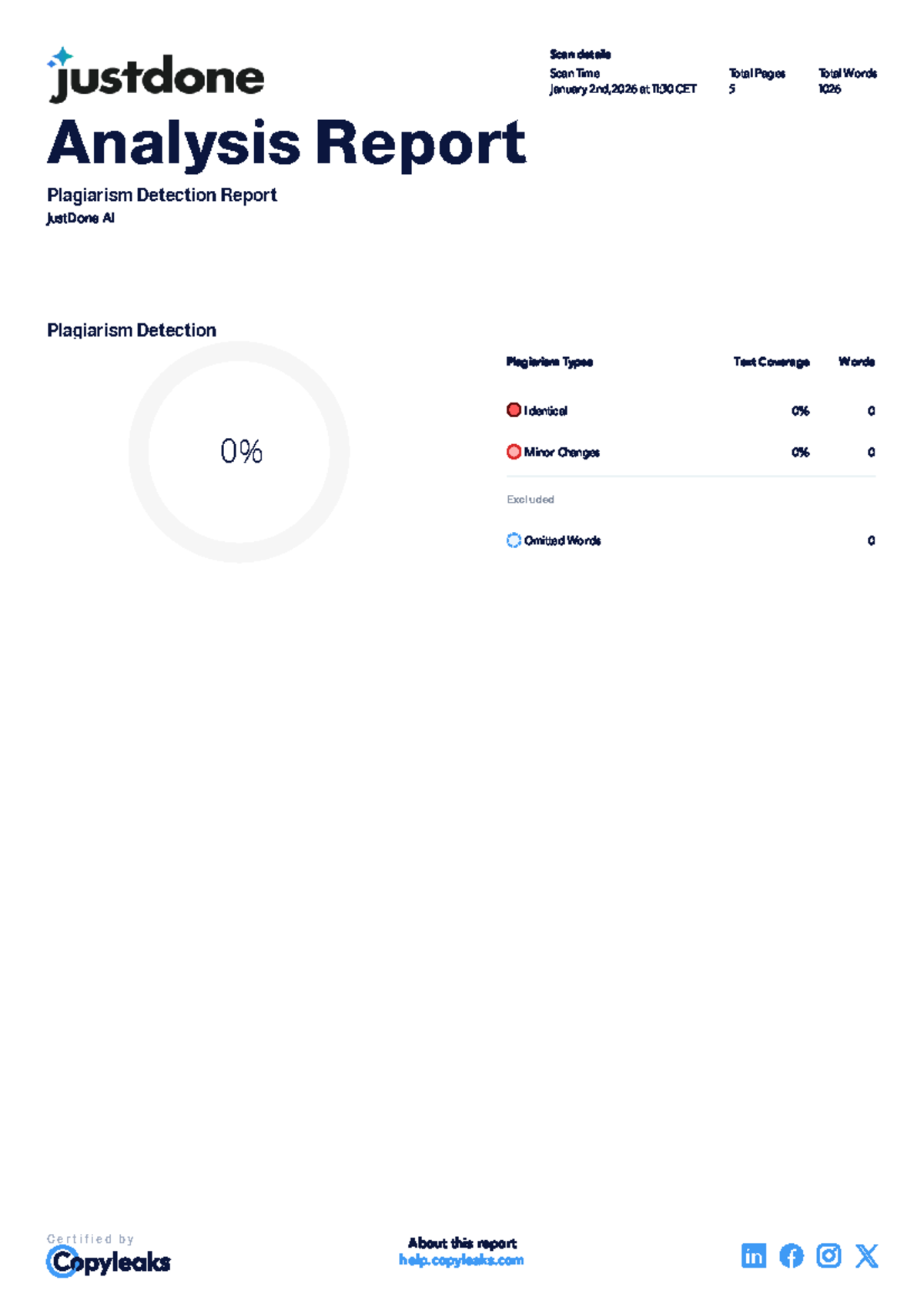 Analysis Report on the Meerut Power Loom Industry (Course Code: PLM 101 ...