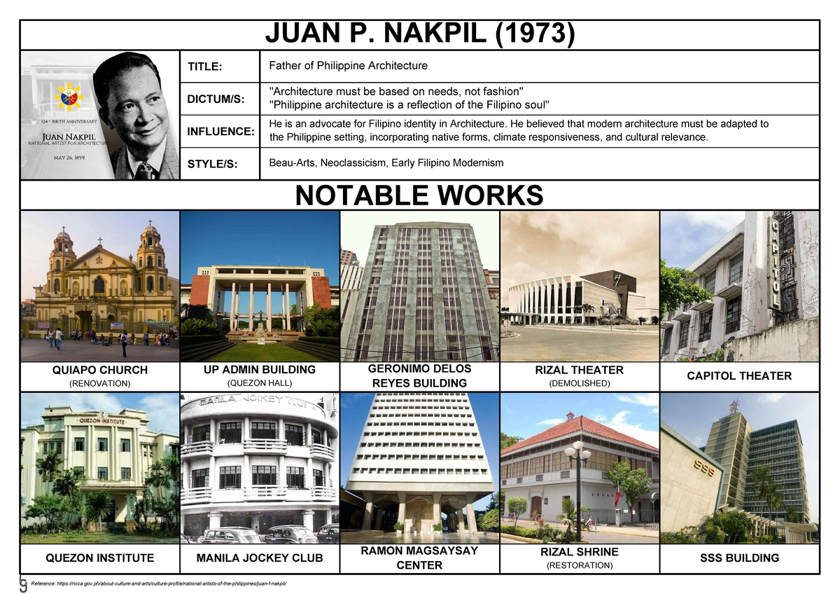 Philippine National Artists: Architecture & Landscape Influences - Studocu