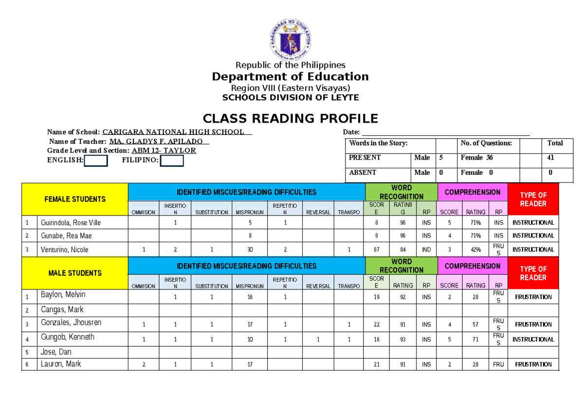 Class Reading Profile - Educational - Department of Education Region ...