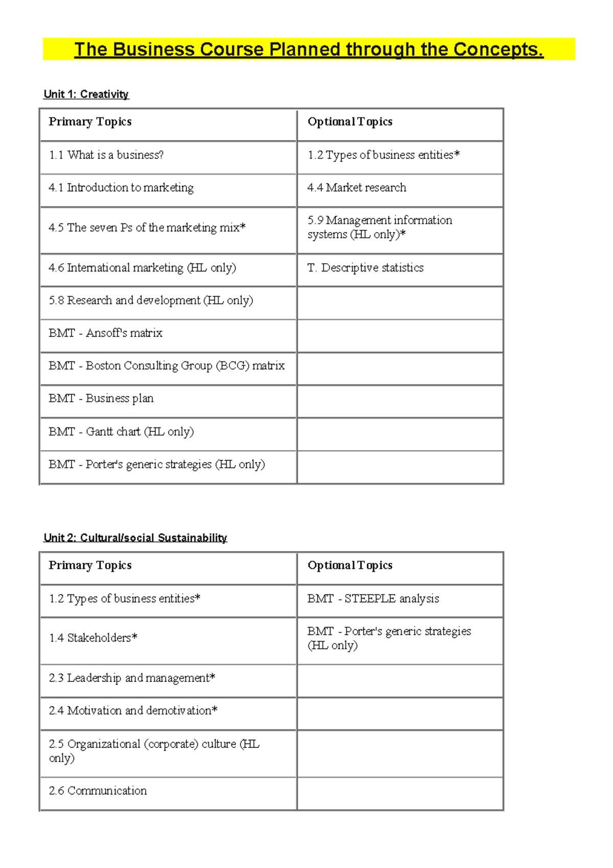 BMT Business Course Overview: Key Concepts & Topics - Studocu