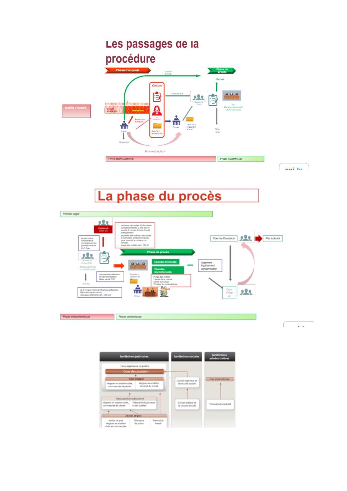 Procédure Pénale: Phase de Citation et Rapport Écrit (AMA) - Studocu