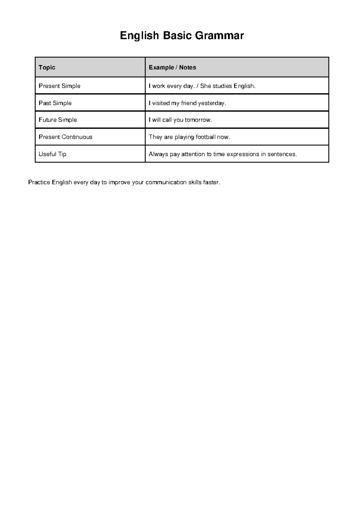 English basic grammar - General English - English Basic Grammar Topic ...