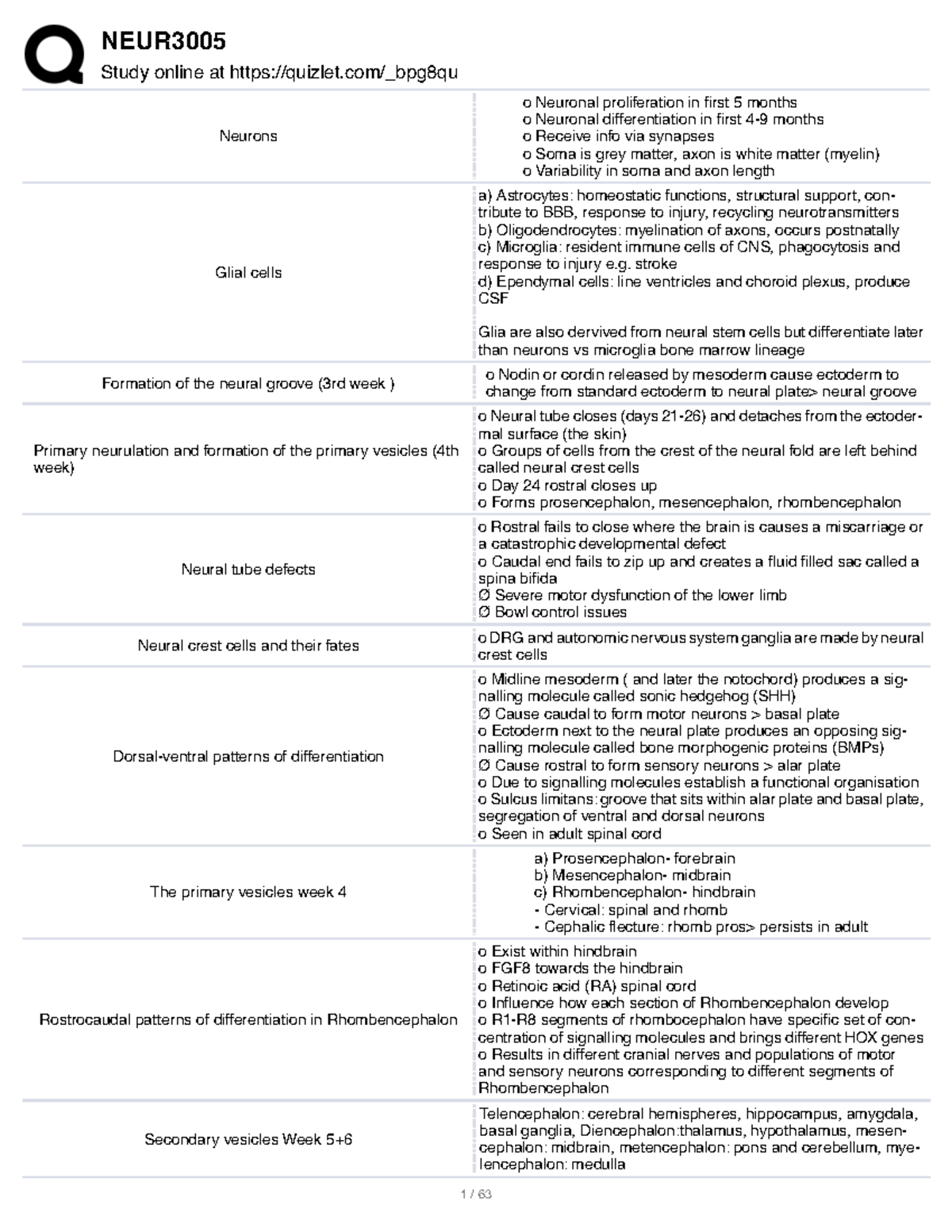 Neur3005 Lecture Notes: Development of Neurons and Glial Cells - Studocu