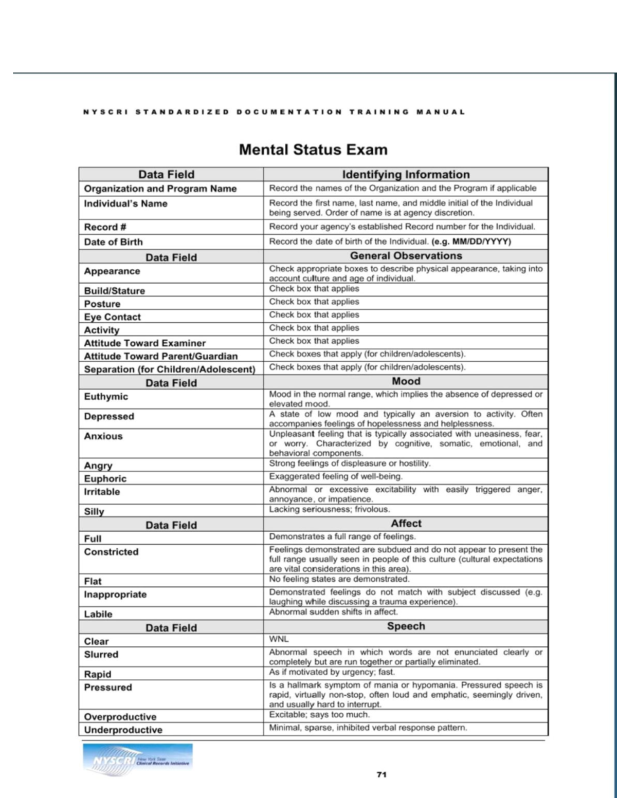 NYSCRI Mental Status Exam Training Manual: Comprehensive Guide - Studocu