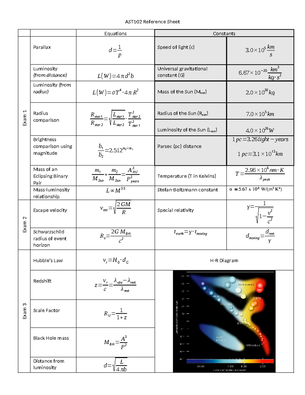AST102 Exam 1 & 2 Equation Reference Sheet - Studocu