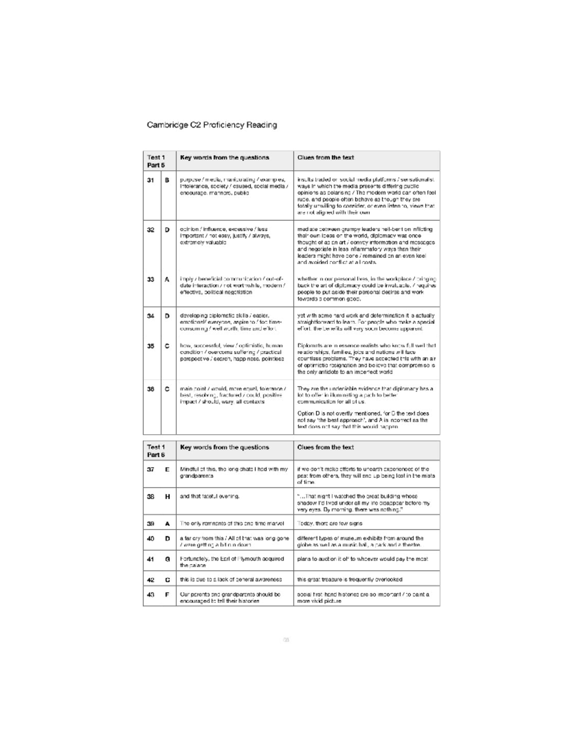 Cambridge C2 Proficiency Reading Test 1-3 Answer Keys and Clues - Studocu