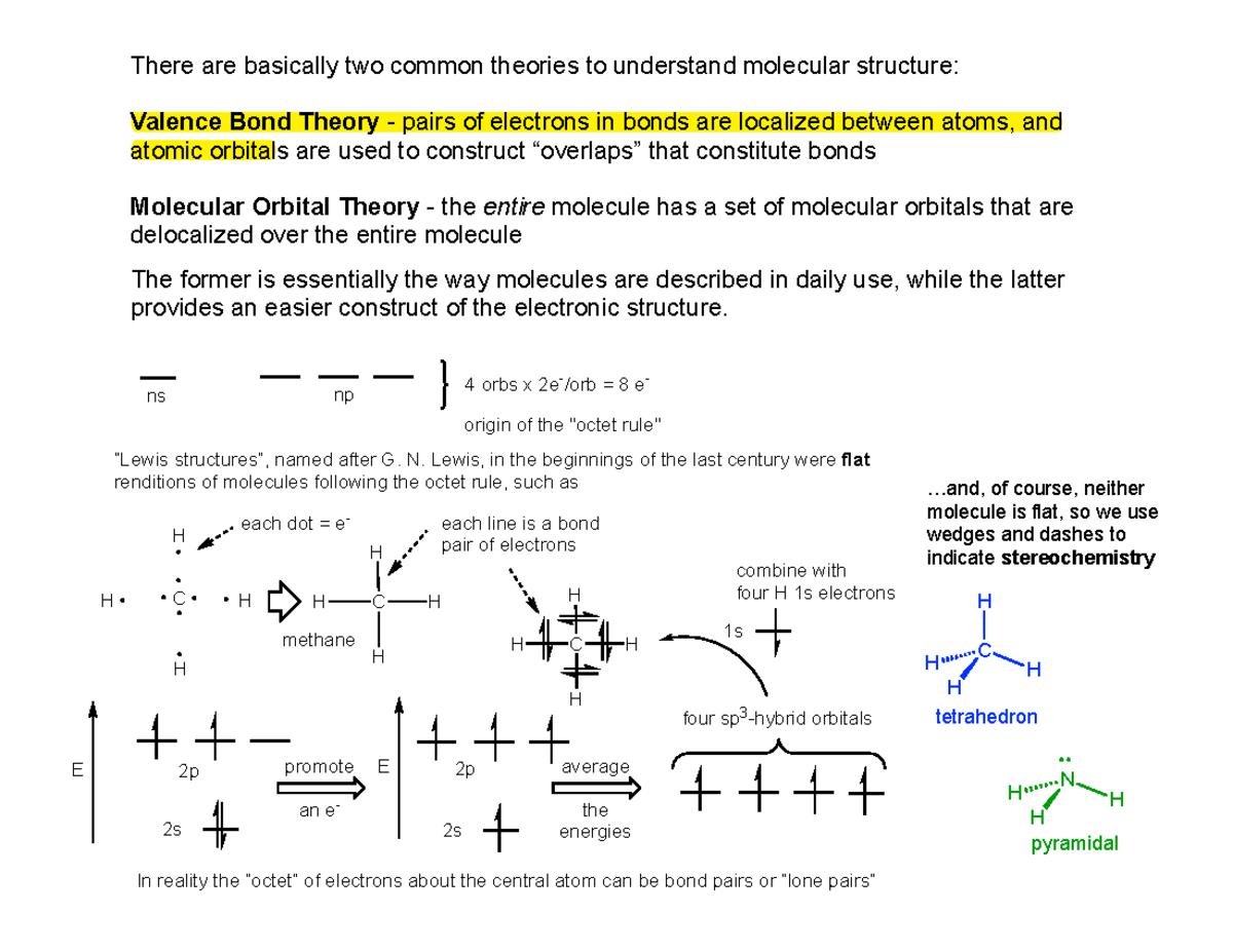 Understanding Hybridization and Valence Bond Theory (CHEM 101) - Studocu