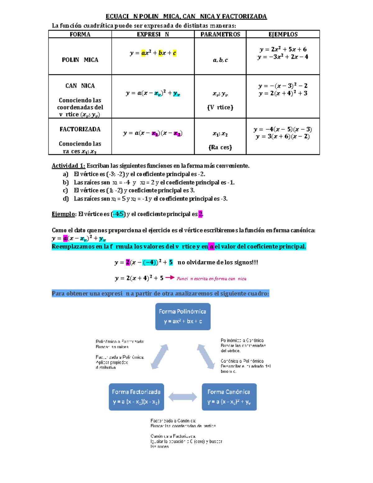 Estudio sobre Ecuaciones Polinómicas en Forma Canónica y Factorizada ...