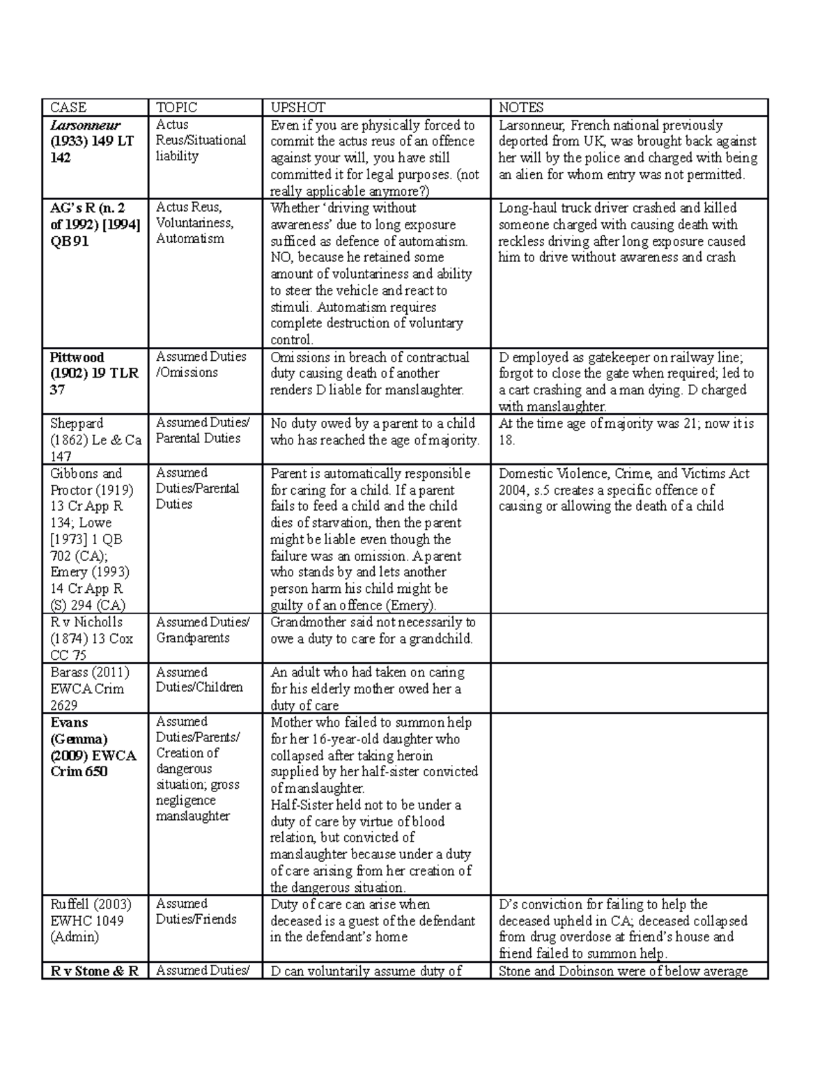 Cases - succint case notes - CASE TOPIC UPSHOT NOTES Larsonneur (1933 ...