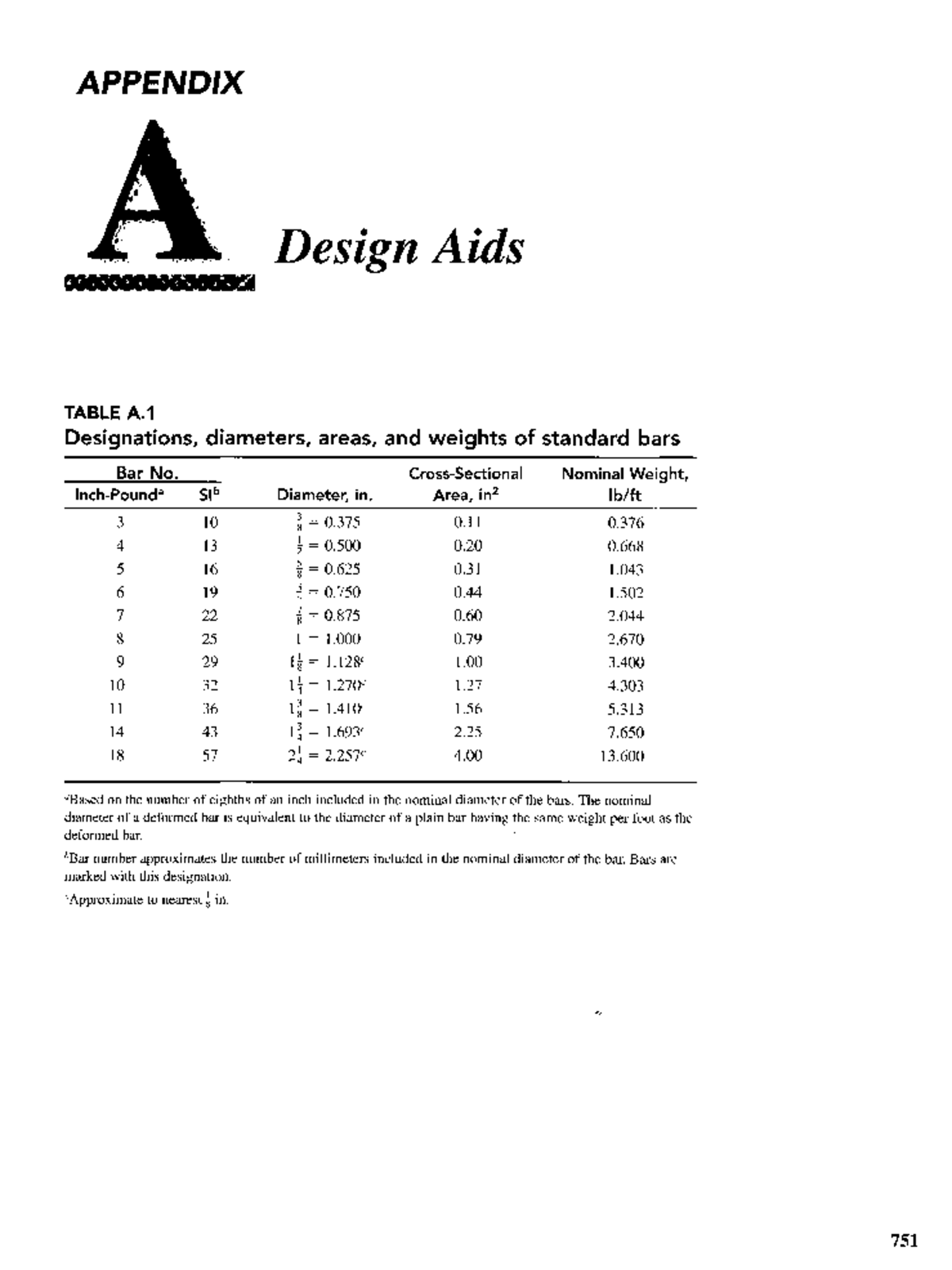 Design Aids for Concrete Structures: Appendix A Tables - Studocu