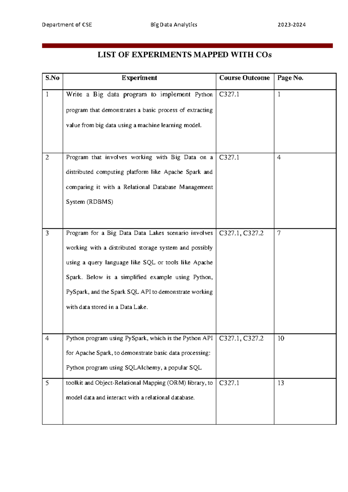 Big data File removed - lab files - LIST OF EXPERIMENTS MAPPED WITH COs ...