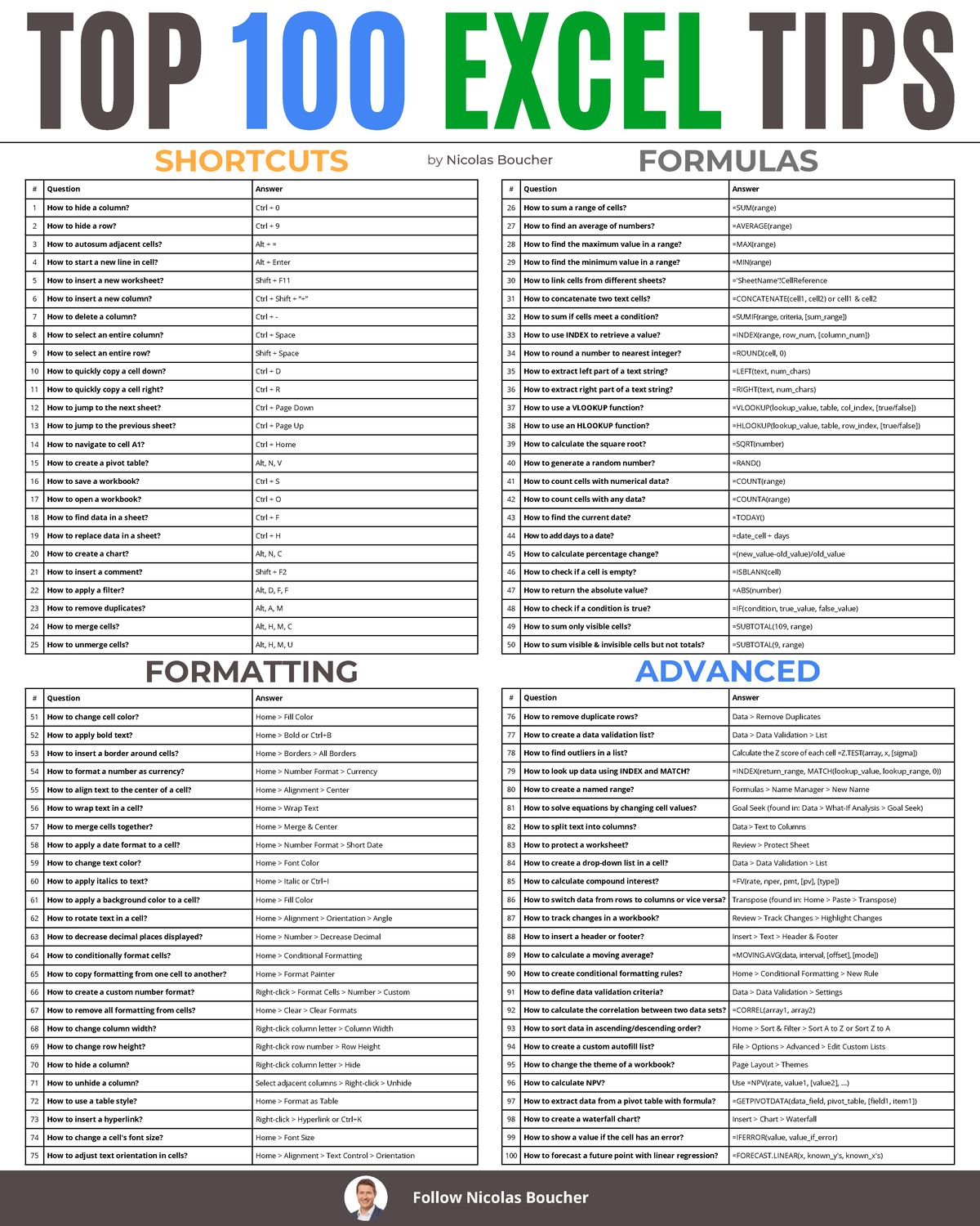 Top 100 Excel Tips & Shortcuts - XJXJC - Studocu