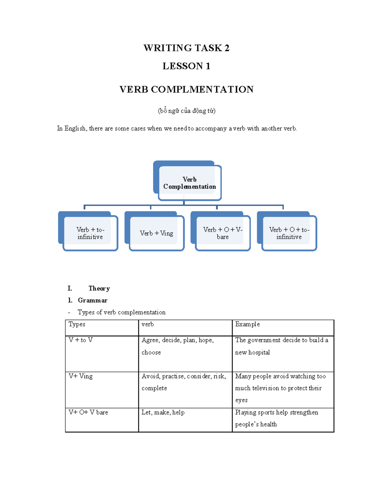 TASK 2 Lesson 1 - Not - WRITING TASK 2 LESSON 1 VERB COMPLMENTATION (bổ ...