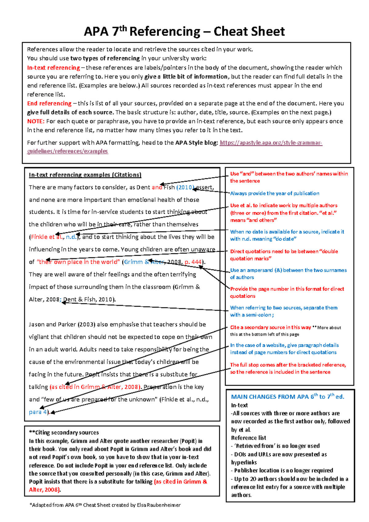 APA 7th Referencing Cheat Sheet - APA 7 th Referencing – Cheat Sheet ...