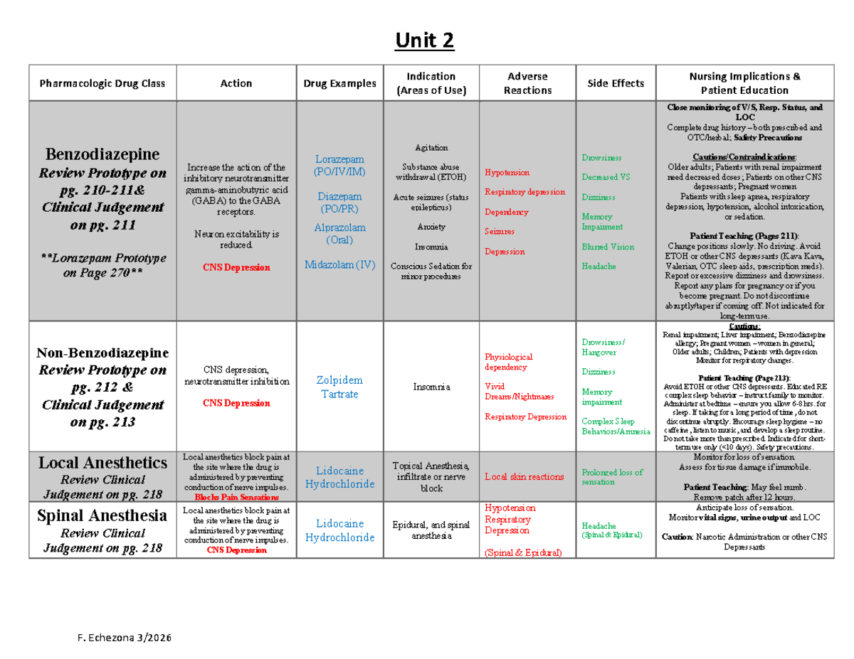 Pharmacologic Drug Classes: Nursing Implications and Patient Education ...