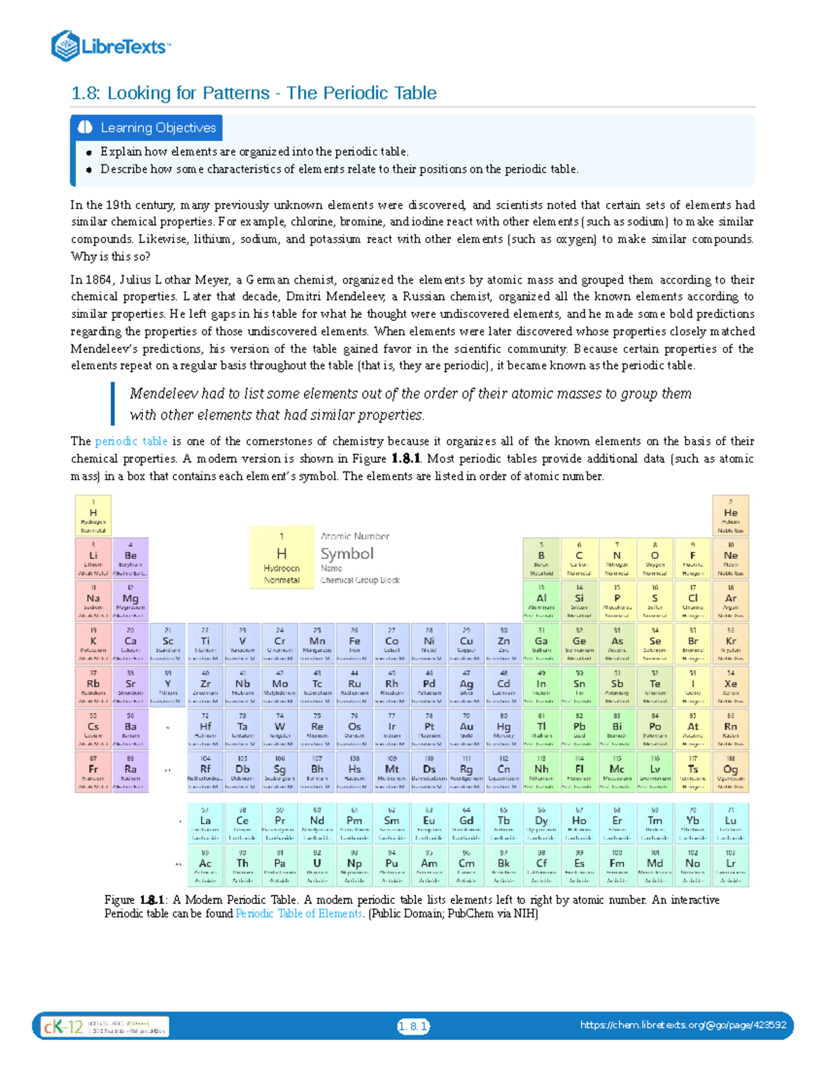 1.8: Patterns of Element Organization in the Periodic Table (CHEM 121 ...
