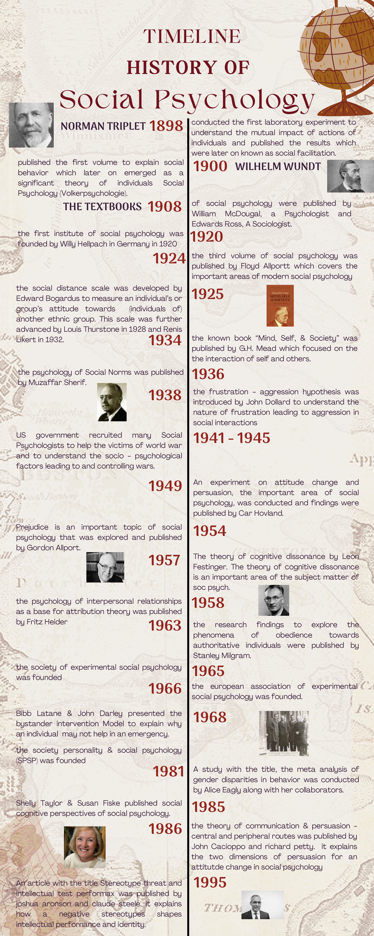 History of soc psych - Social Psychology conducted the first laboratory ...