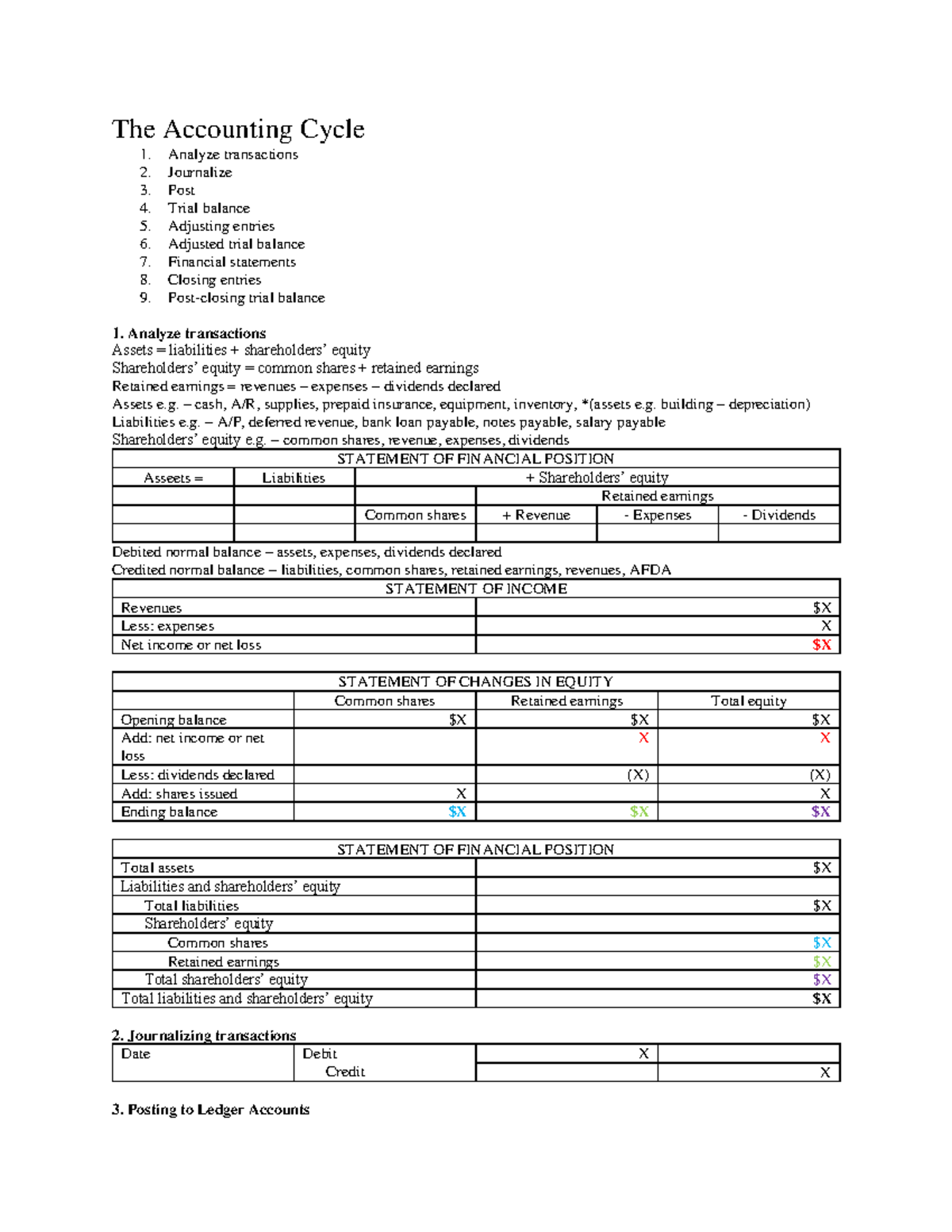 ACC 1100 Final Exam Study Notes: The Accounting Cycle and Key Entries ...