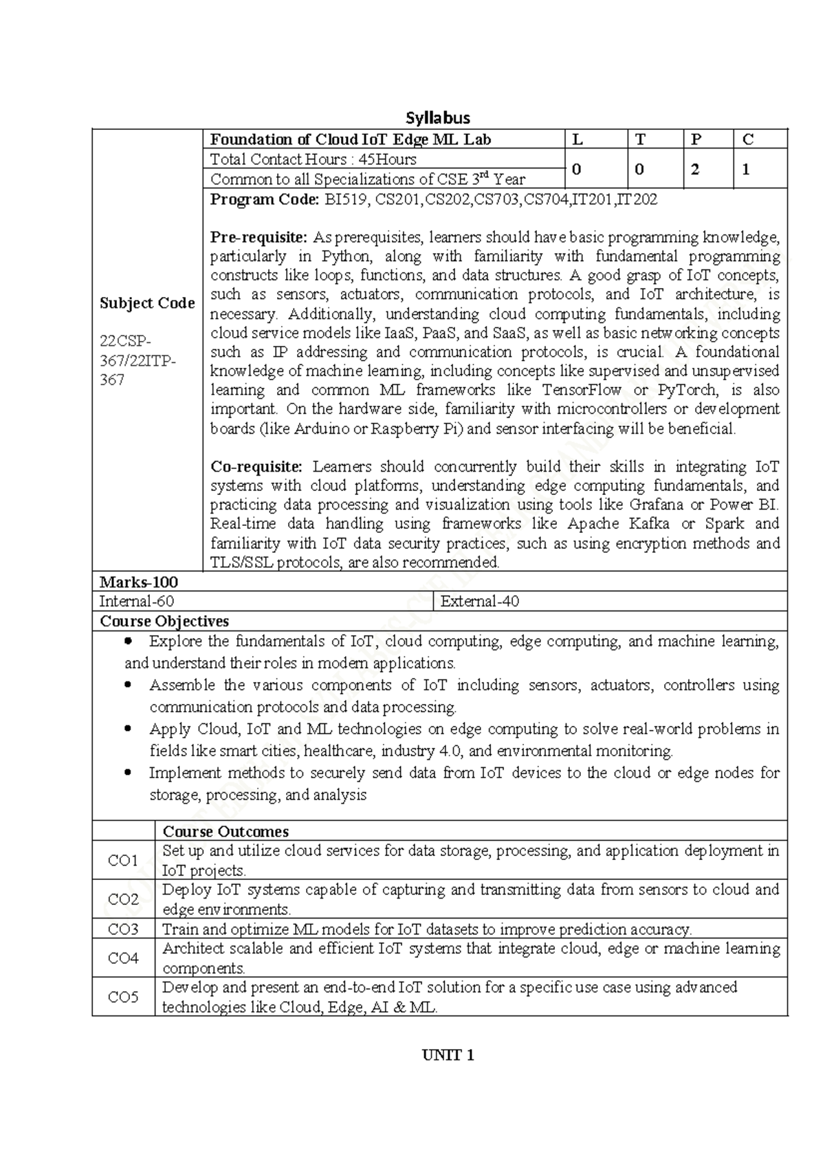 Cloud Io T E&M LAB Syllabus 22CSP367 - Syllabus Subject Code 22CSP- 367 ...