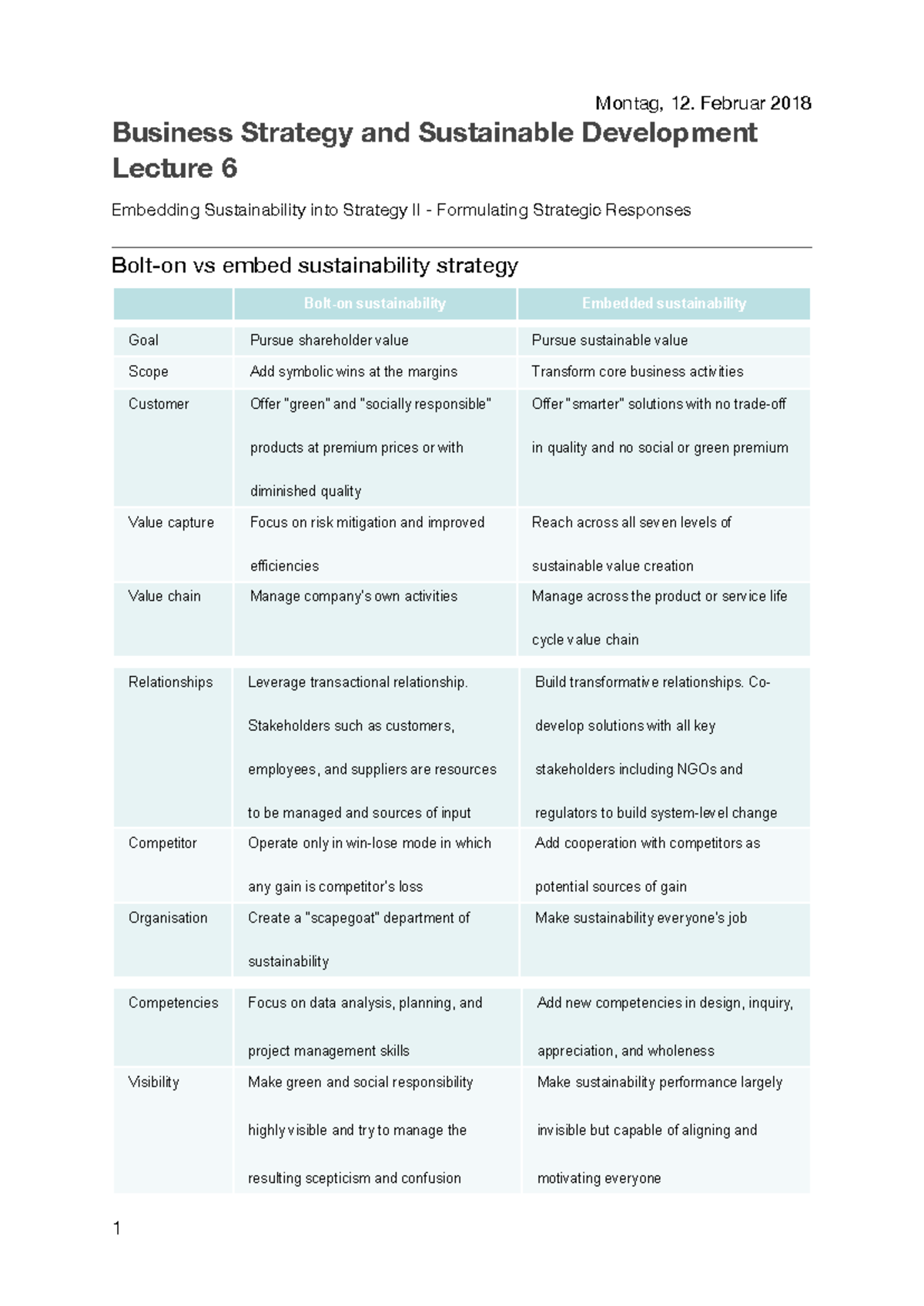 Lecture 6 Embedded Sustainability - Business Strategy and Sustainable ...