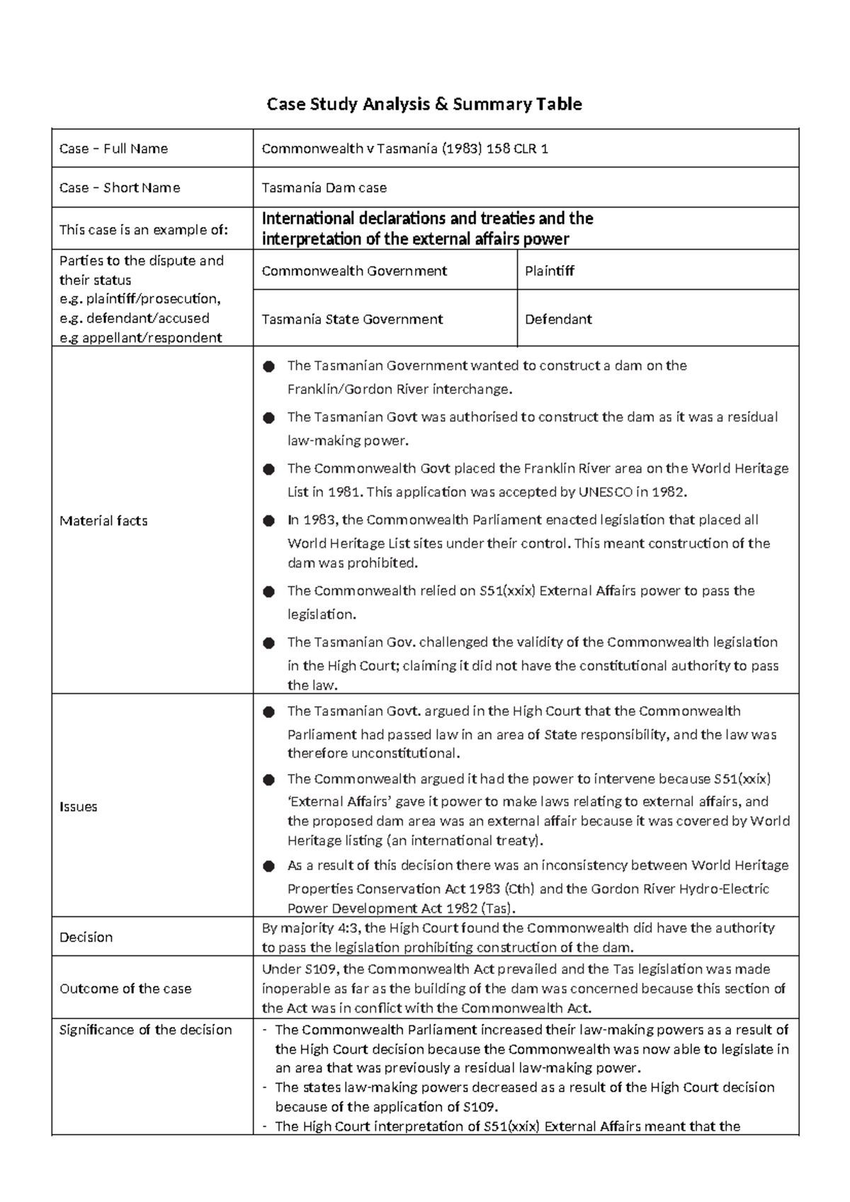 Case Study: Commonwealth v Tasmania (1983) - Tasmania Dam Case Analysis ...