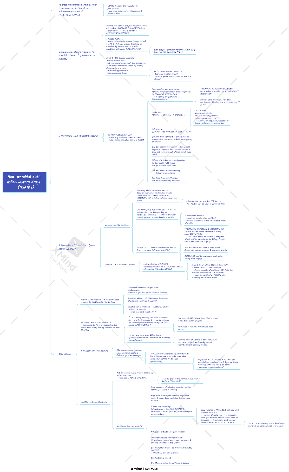NSAIDs Overview: Mechanisms, Indications & Side Effects Analysis - Studocu