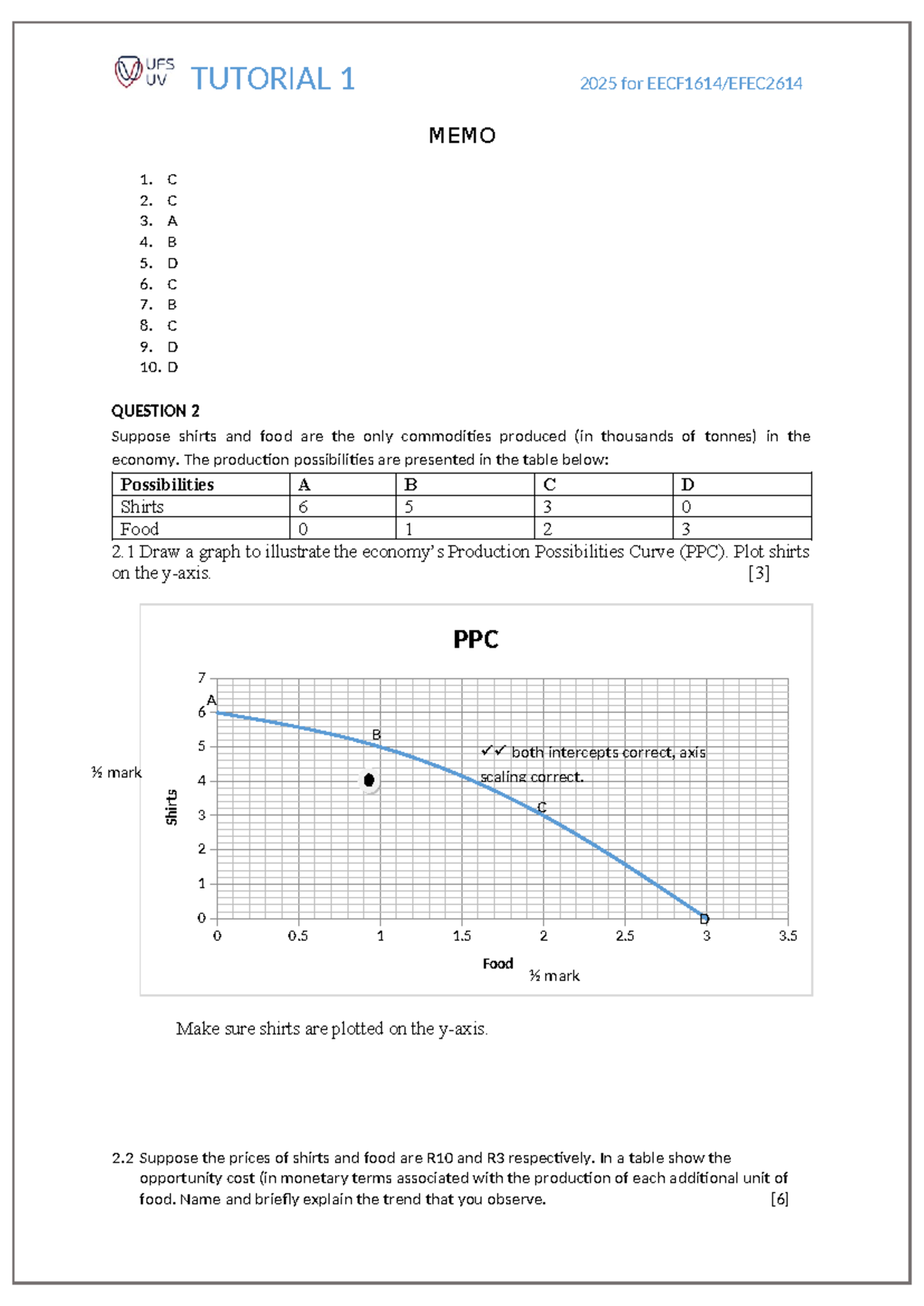 MEMO 2025: Tutorial 1 - Production Possibilities & Opportunity Cost ...