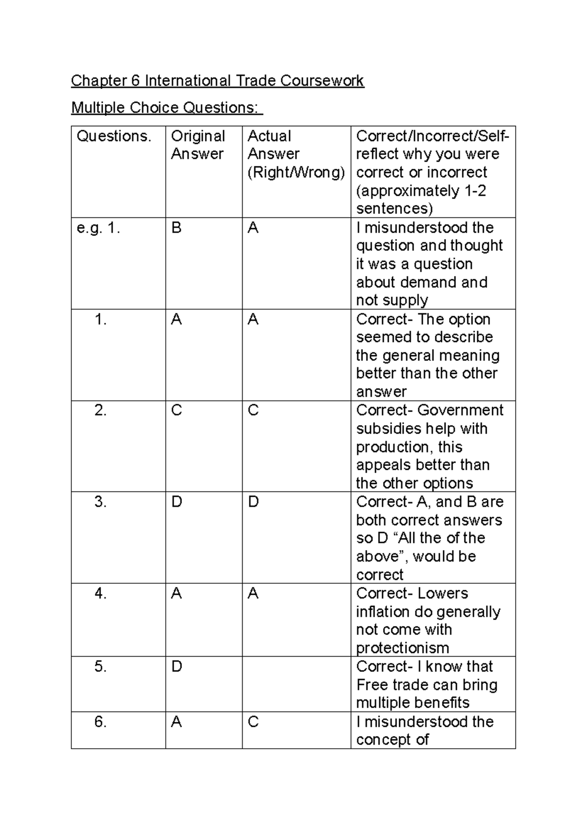 Chapter 6 International Trade Practice SAC: MCQs and Explanations - Studocu