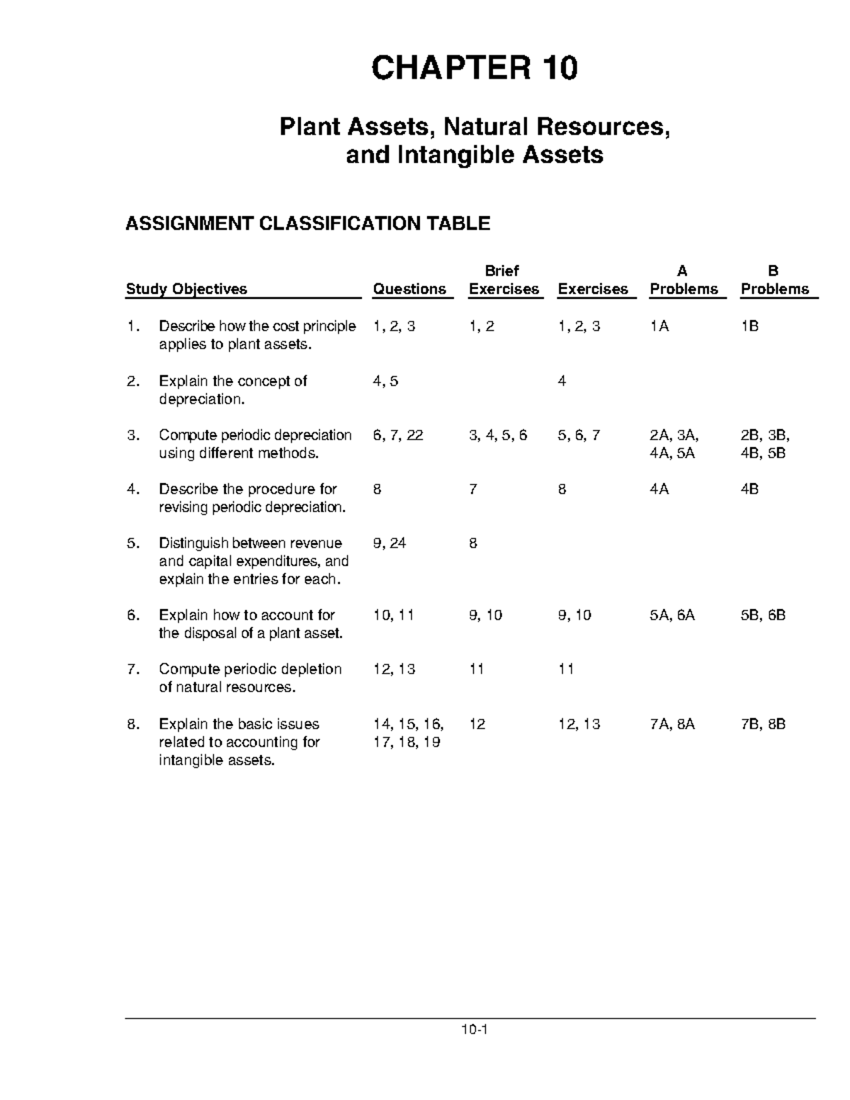 Ch10 - Accounting Principles Plant Assets and Depreciation Solutions ...