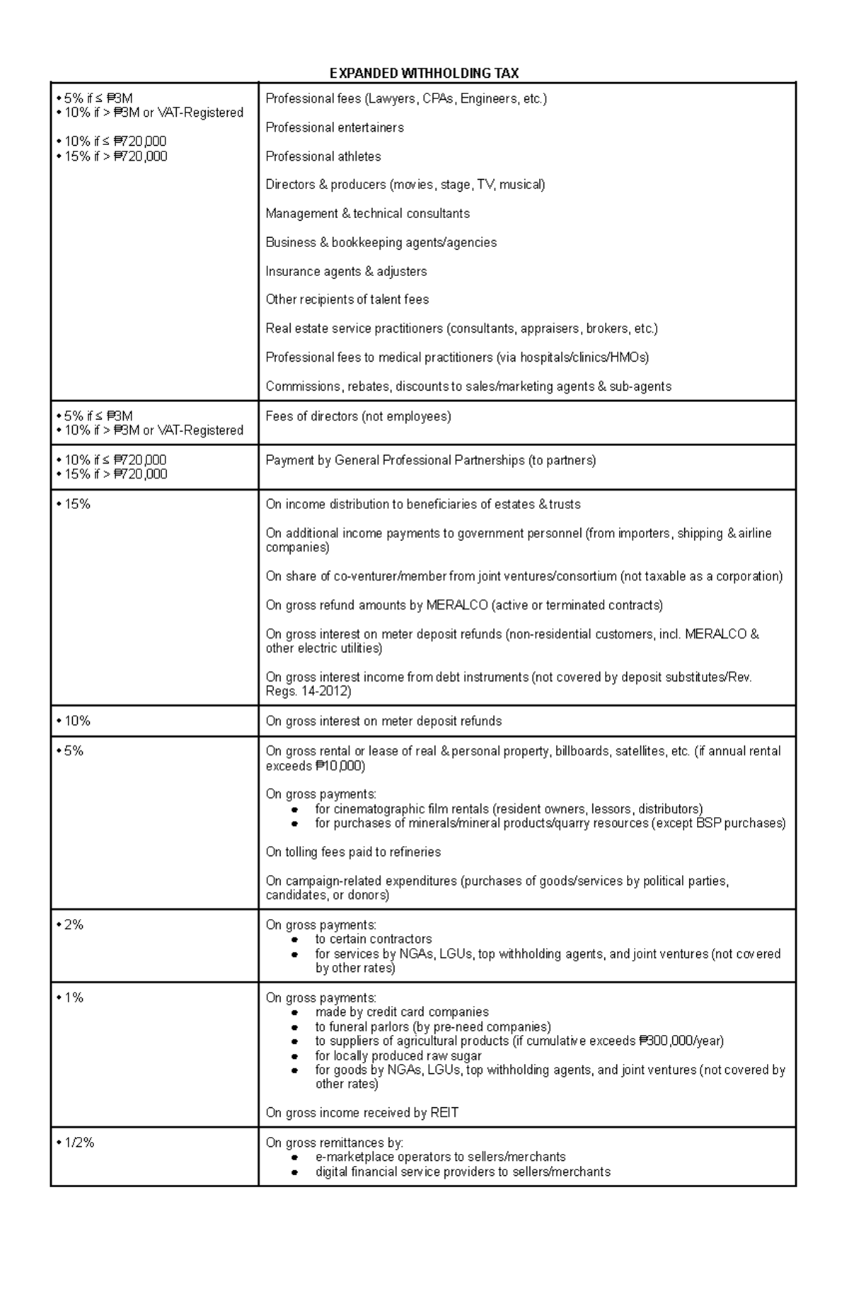 Expanded Withholding Tax Guidelines for Professionals and Services ...