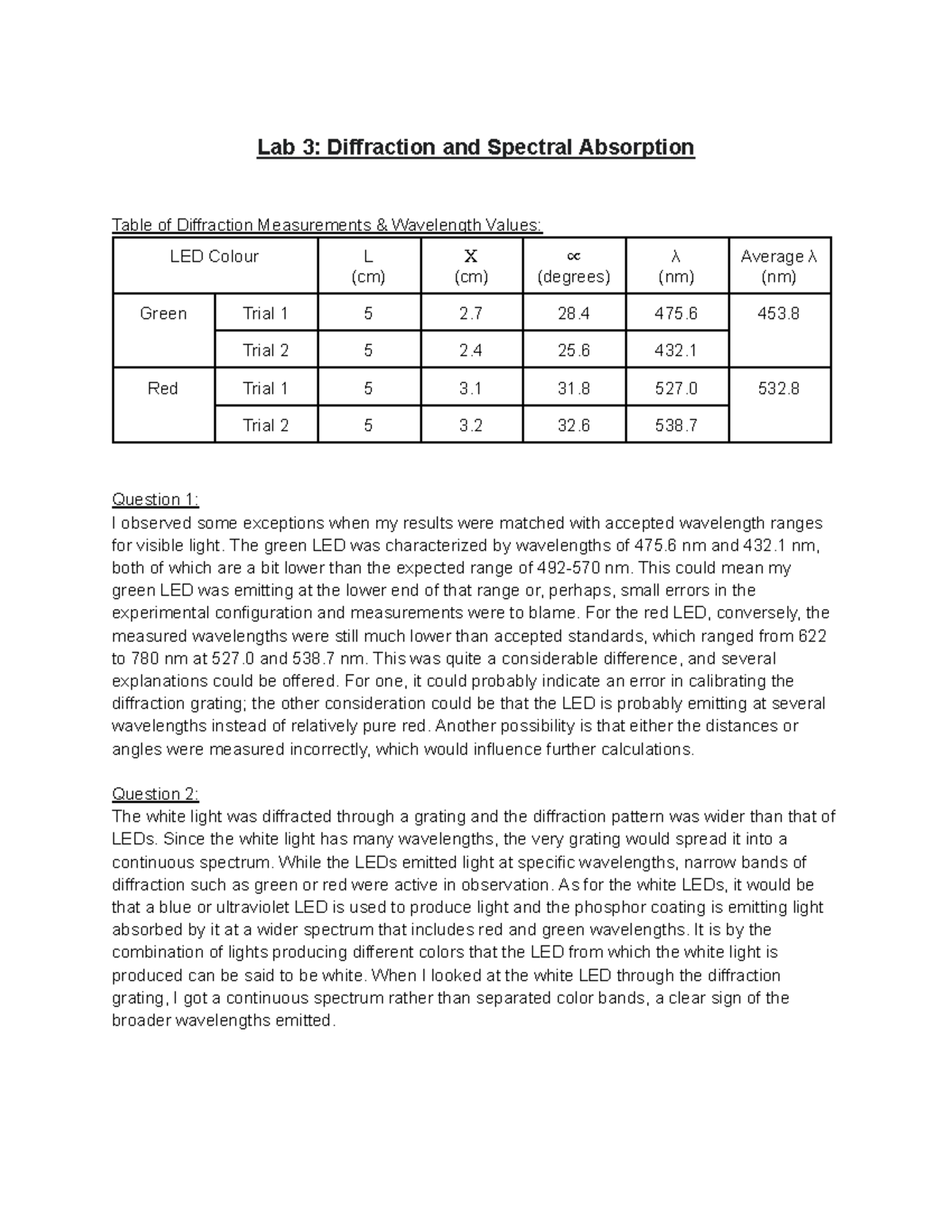 Physics Lab 3 - Lab 3: Diffraction and Spectral Absorption Table of ...