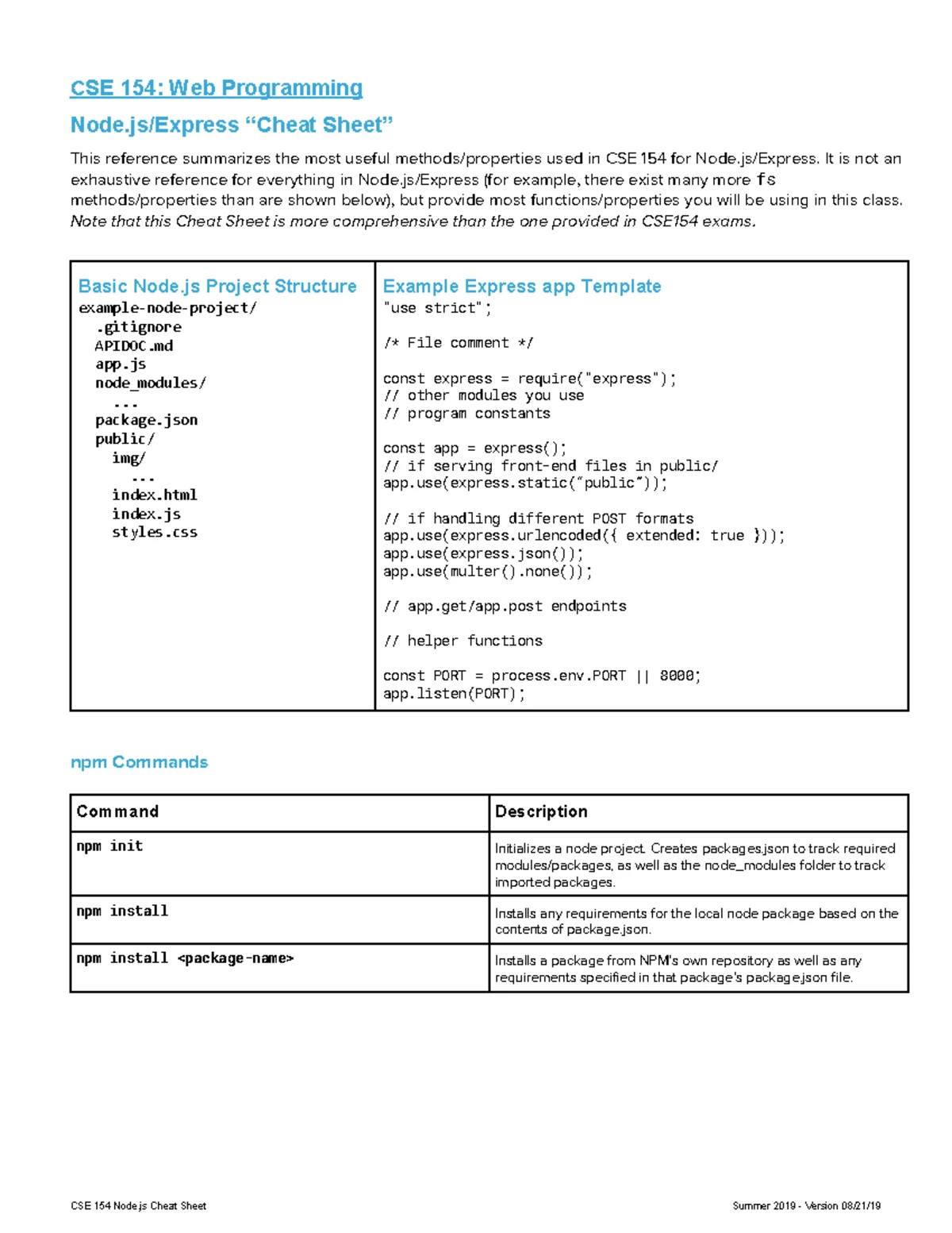 Java-Cheat-Sheet - Notes - Java Cheat Sheet Mosh Hamedani Code with ...