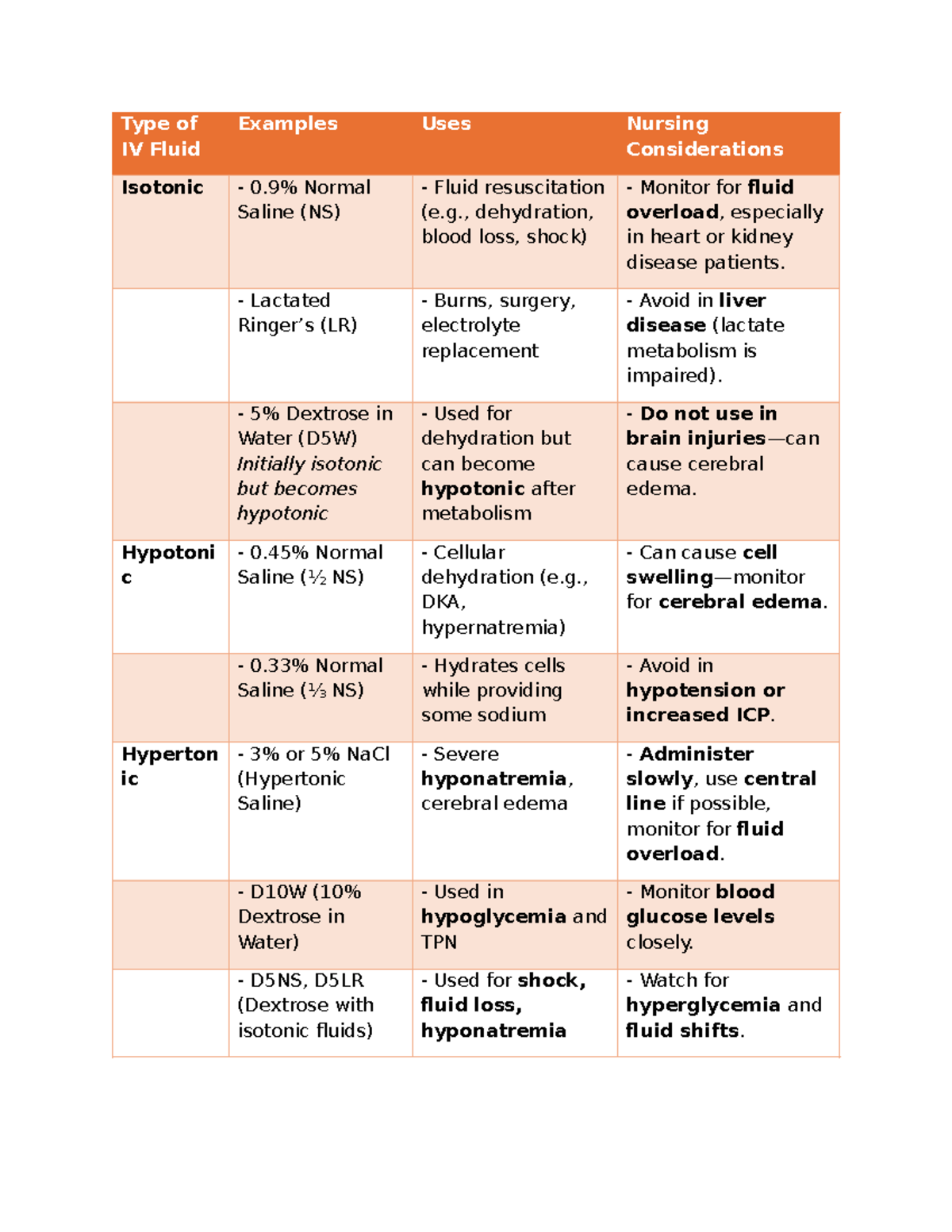 IV Fluids Overview: Types, Uses, and Nursing Considerations - Studocu
