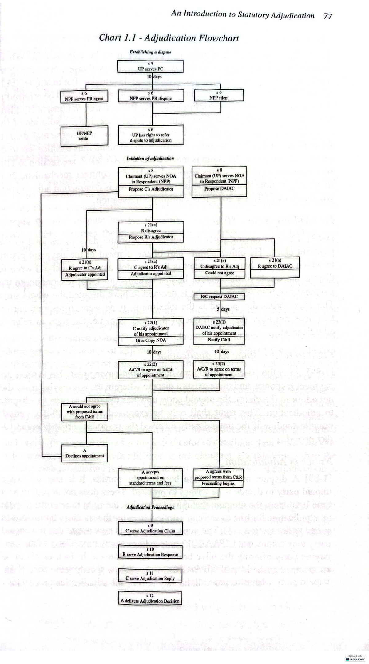 Statutory Adjudication Process Flowchart: A Comprehensive Guide - Studocu