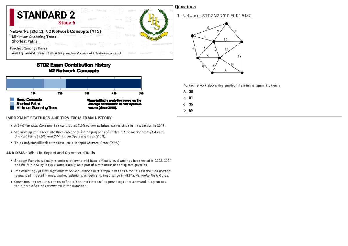Yr 12 Networks (Std 2) N2 Minimum Spanning Trees & Shortest Paths Prac ...