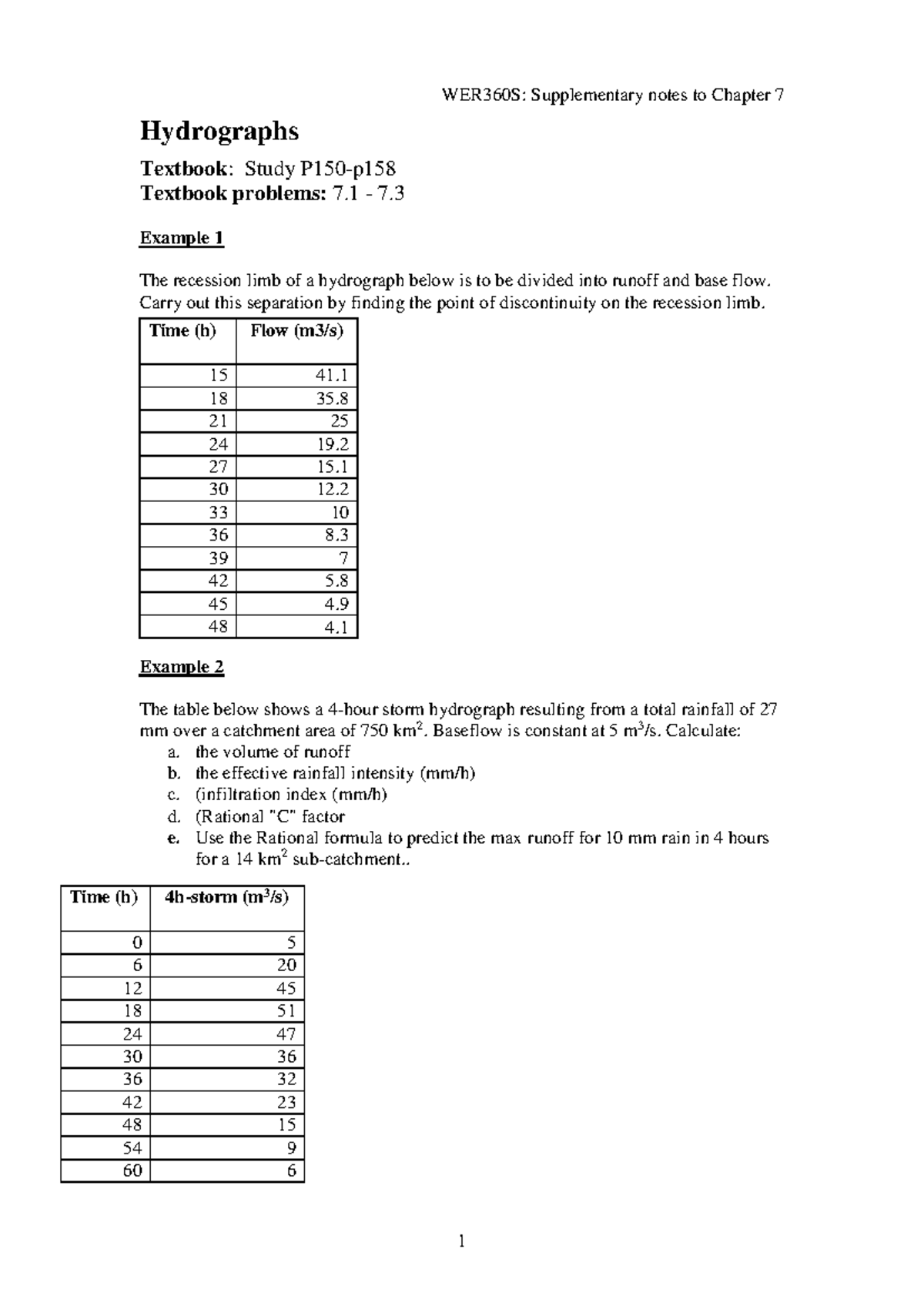 WER360S: Chapter 7 Hydrographs - Example Problems and Solutions - Studocu