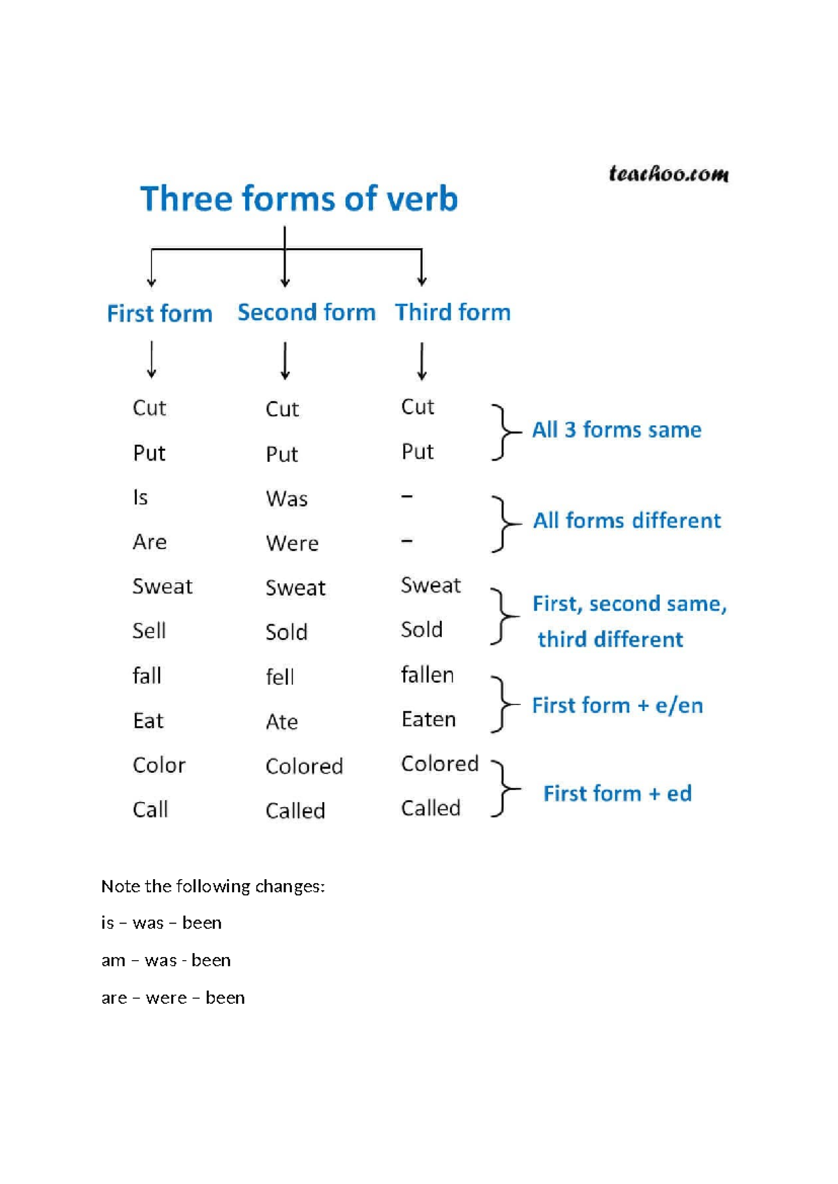 Verbs and Tenses Overview - ENG101 - Vit Chennai - Studocu