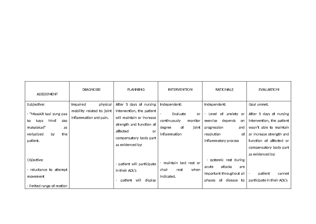 NCP - Nursing Care Plan for Acute Gouty Arthritis Management - Studocu
